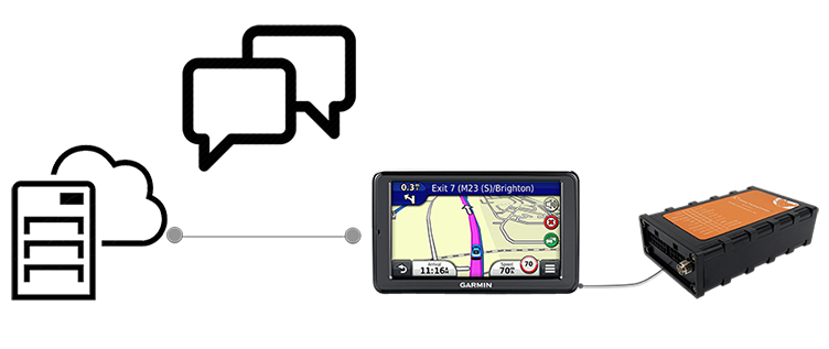 garmin navigator function in gps tracking