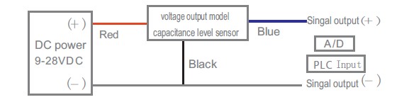 fuel level sensors