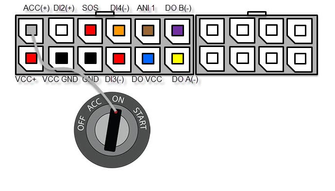 ignition ACC detection of gps tracking device AT05