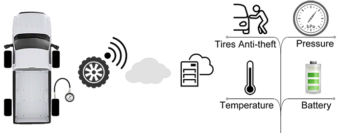 tire pressure monitoring in gps tracking solution