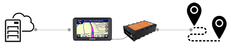 dispatching function in Garmin navigator & gps tracking