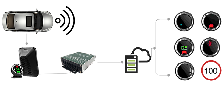 mobileye function in gps tracking