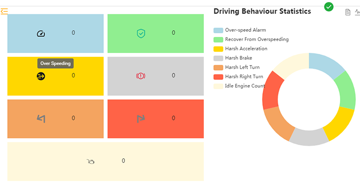 driving behavior analysis in gps tracking telematics solution