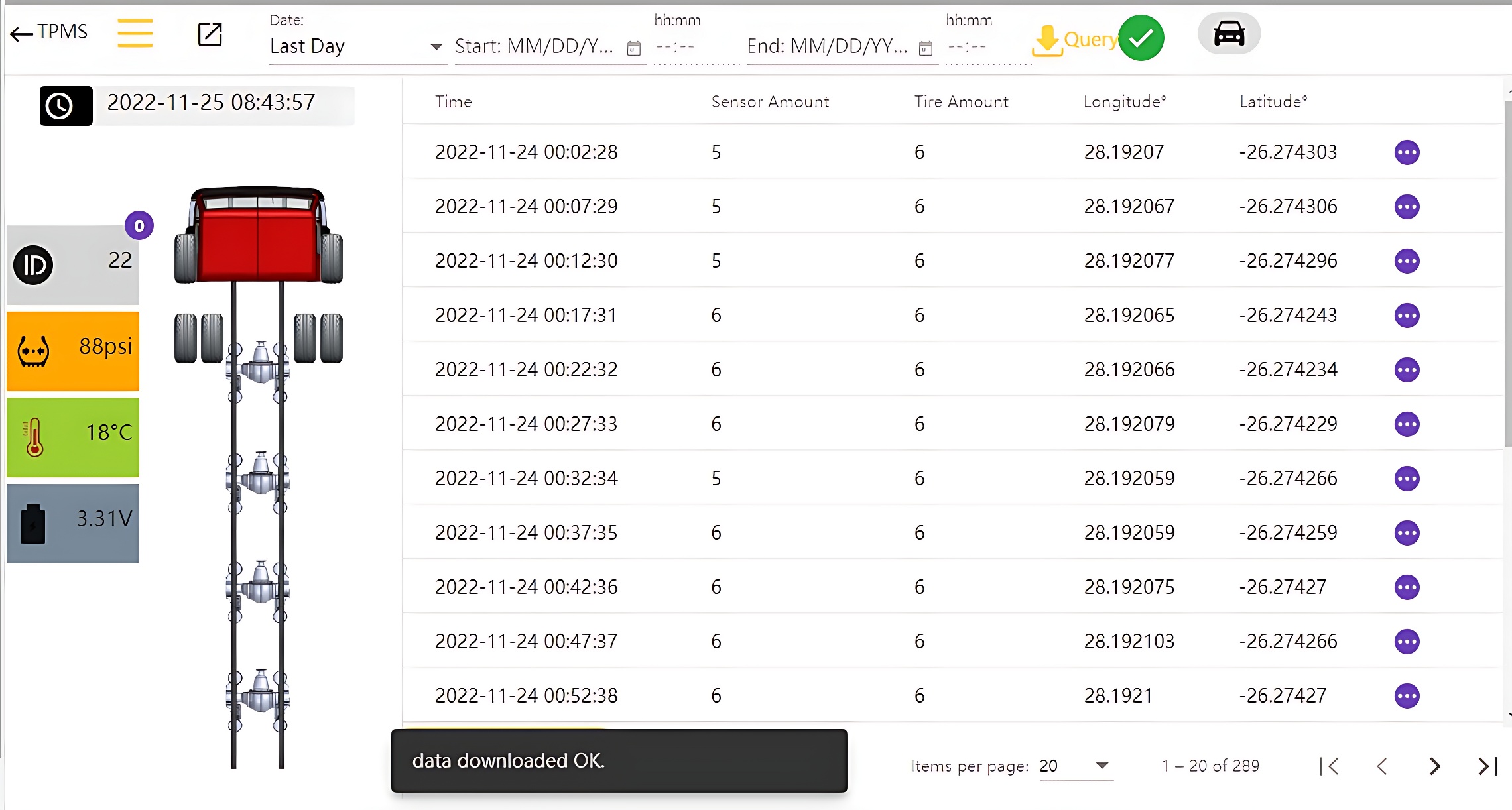 gps tracking based TPMS