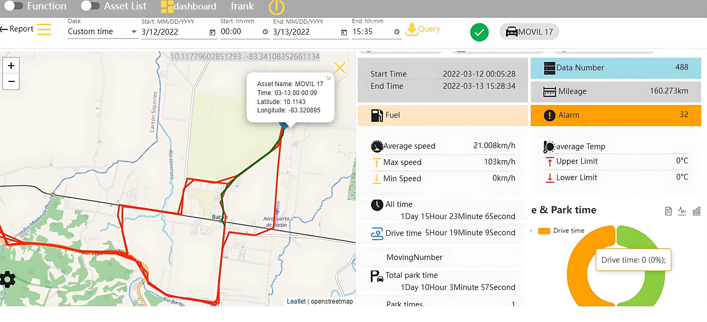 history dashboard tracking software