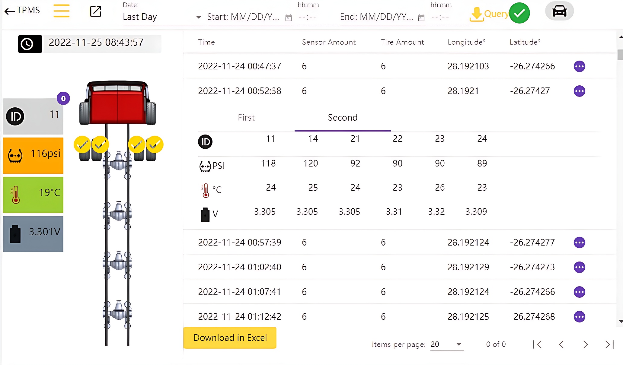 history records of tire pressure monitoring in gps tracking in tracking software