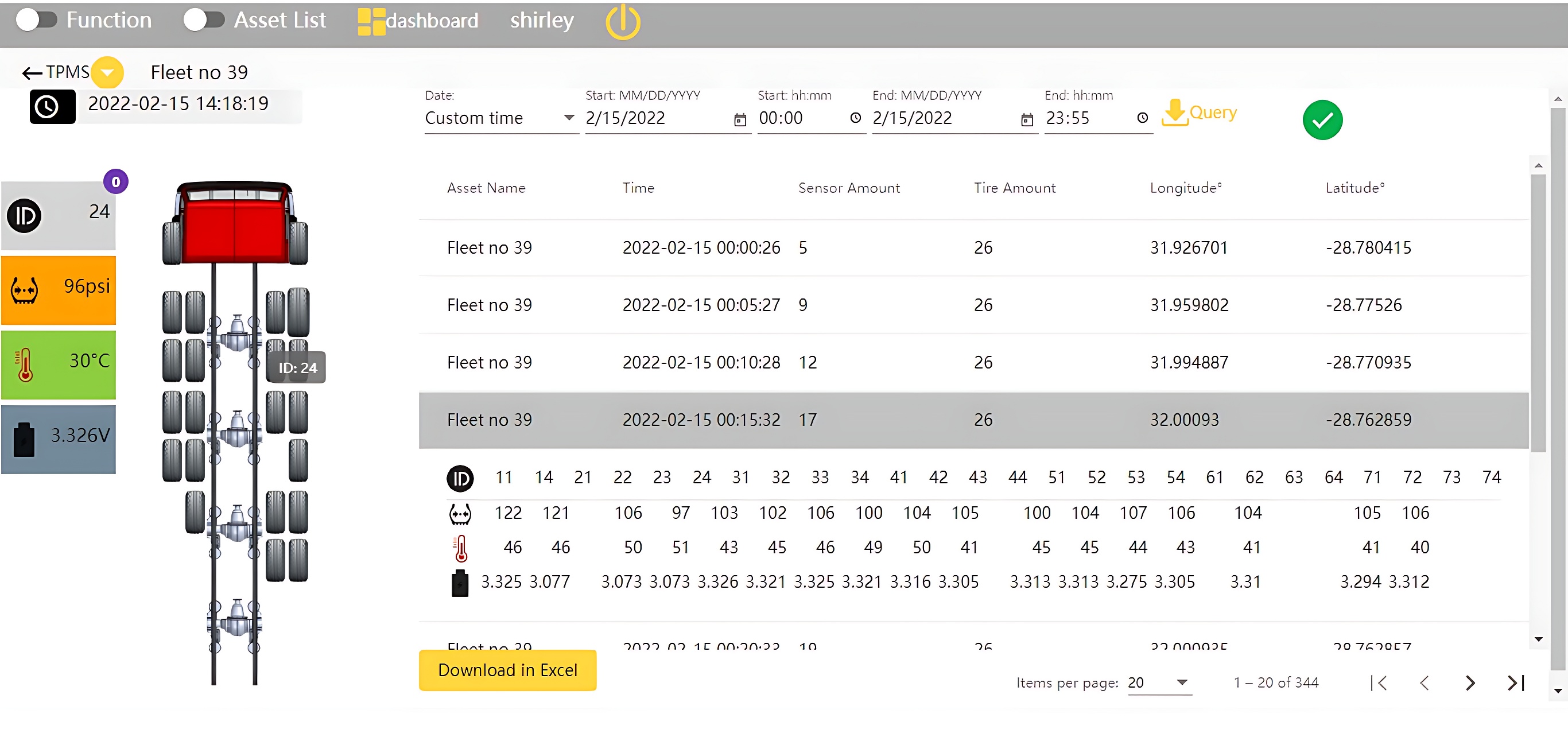 history TPMS tracking software