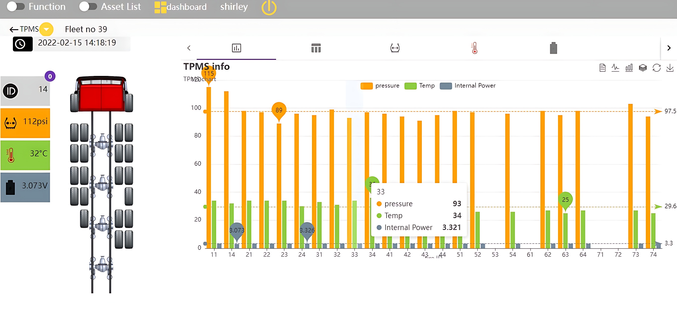 realtime TPMS tracking software