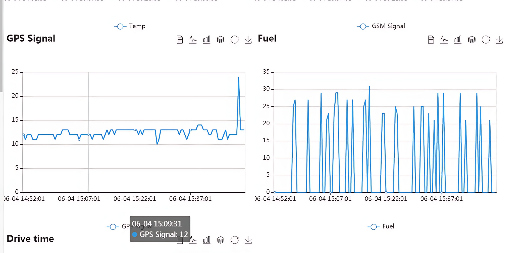 plataforma de software de seguimiento gps