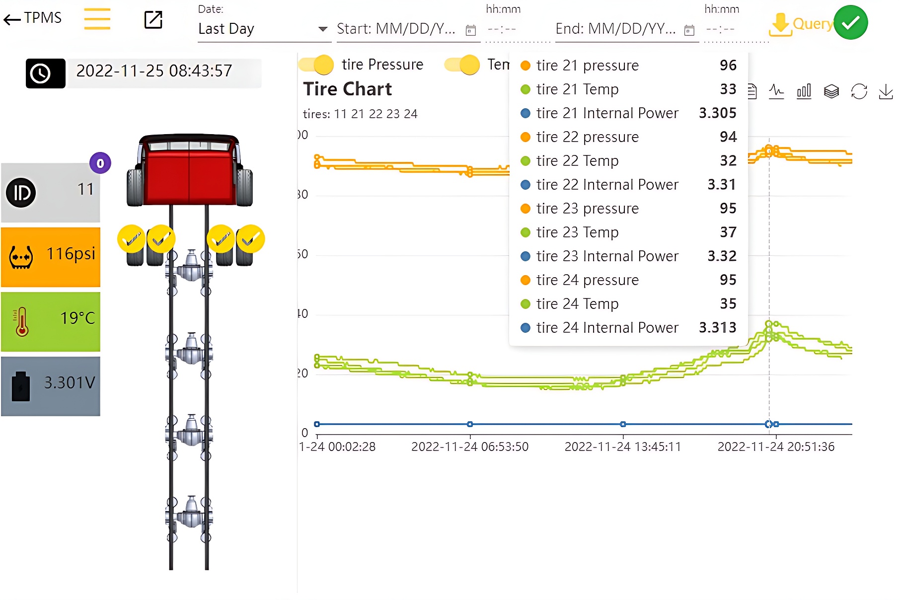 single tire history records of tire pressure monitoring in gps tracking in tracking software