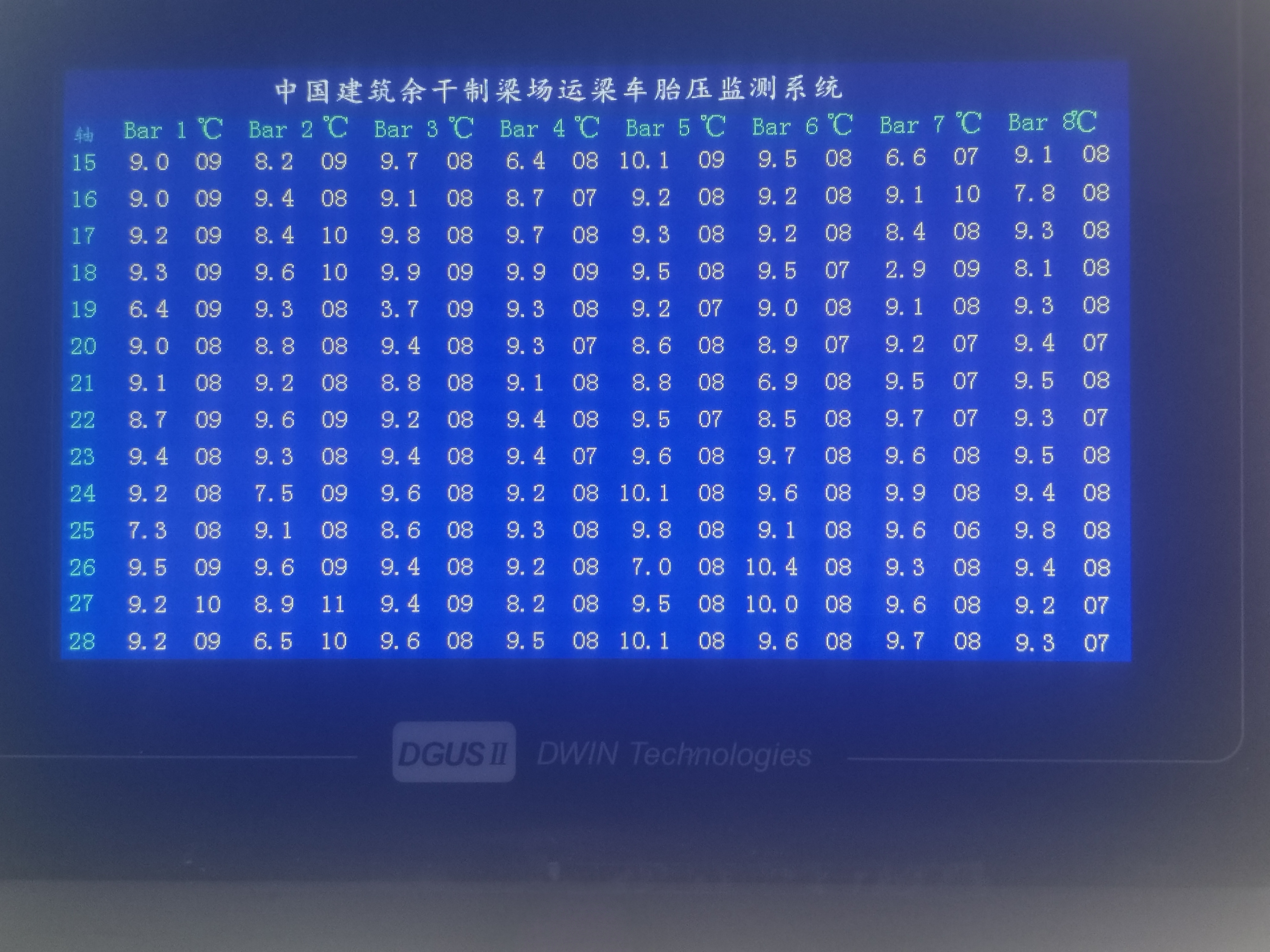 display for tire pressure monitoring system