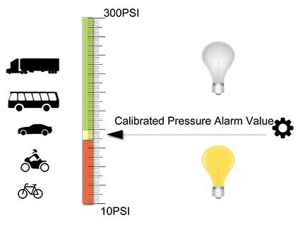 conecept of led tire pressure valve caps