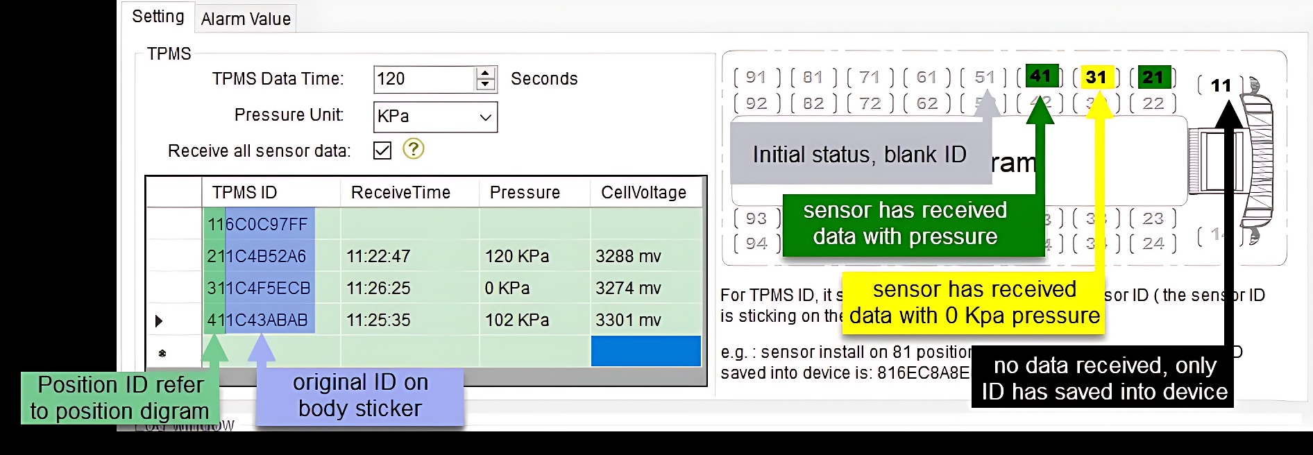 TPMS display configuration