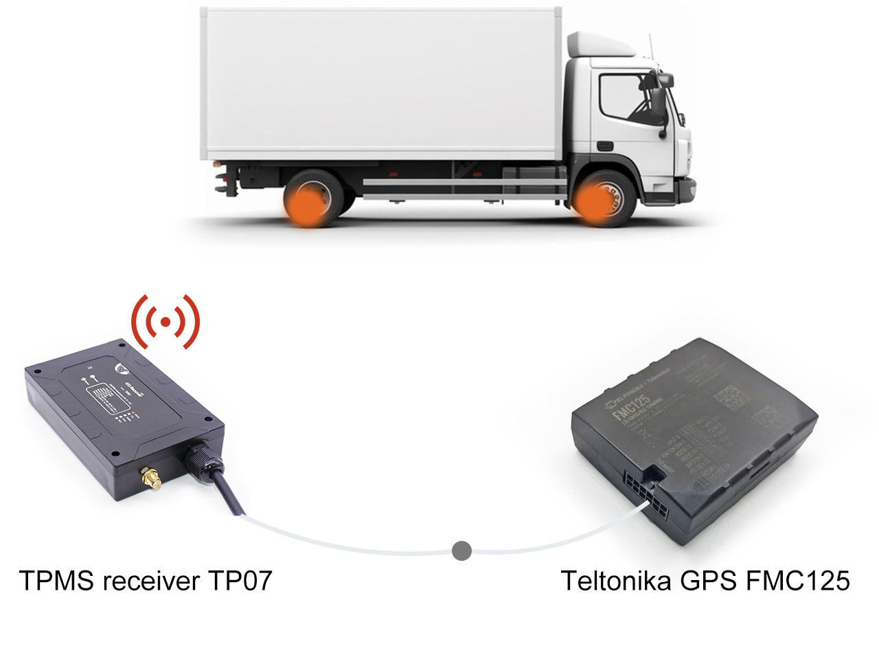 TPMS receiver integration with Teltonika GPS FMC125
