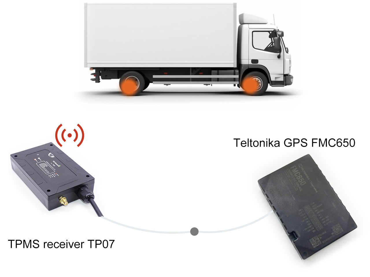 TPMS receiver integration with Teltonika GPS FMC650