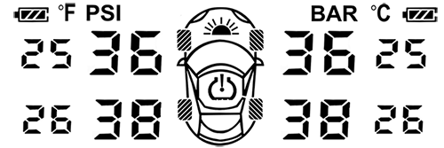 TPMS display screen