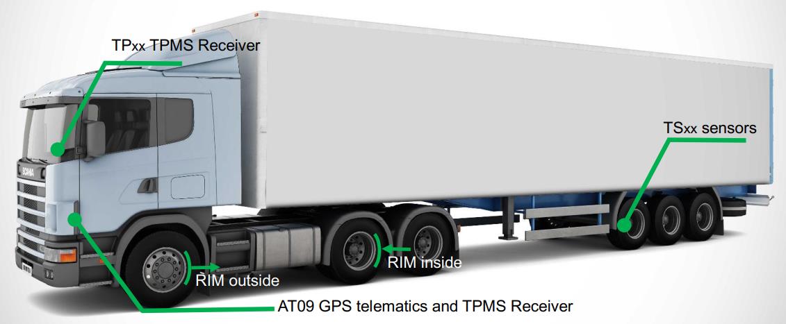 tire pressure monitoring system in truck