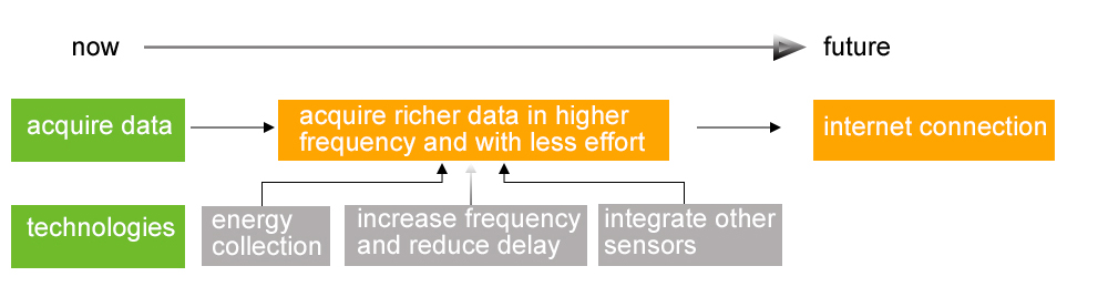 TPMS trends