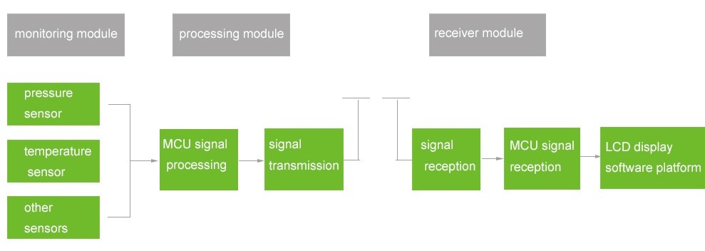 tpms working principle