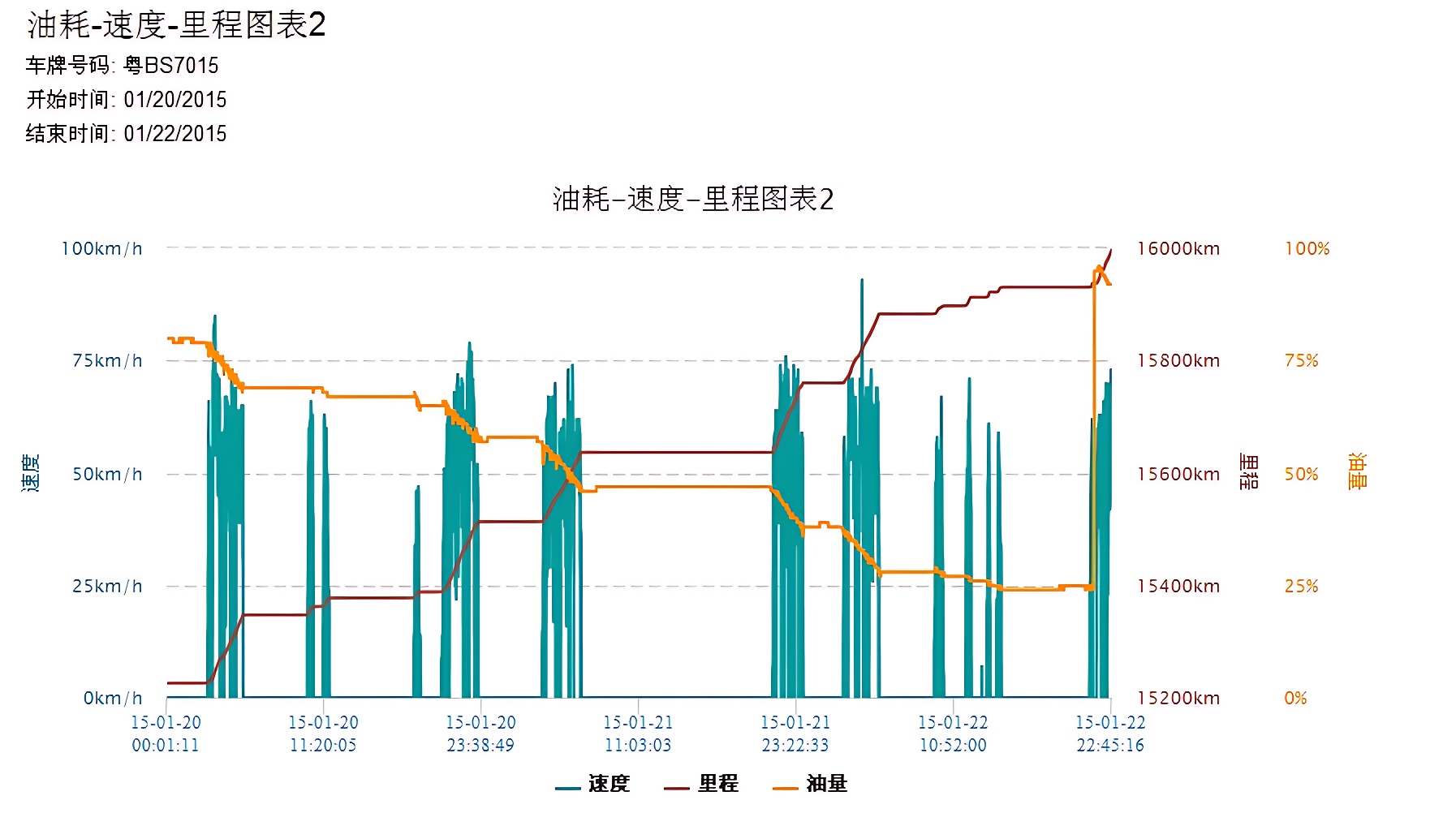 gráfico de combustible, robo de combustible